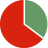 Universität des Saarlandes's Selectivity by Acceptance Rate