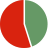 Kungliga Tekniska högskolan's Selectivity by Acceptance Rate