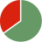 Palestine Polytechnic University's Selectivity by Acceptance Rate