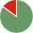 Charles Sturt University's Selectivity by Acceptance Rate