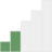 Universidad Austral' Size by Total Enrollment